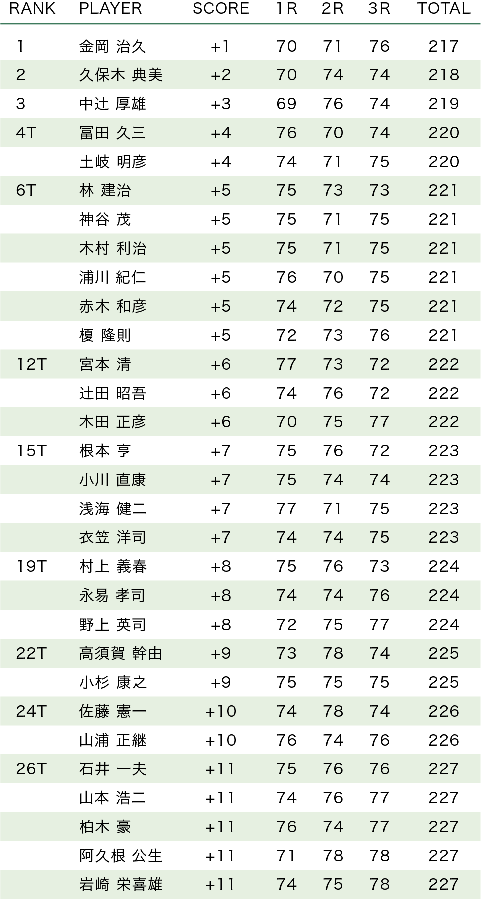 成績順位:1-30番のレポート