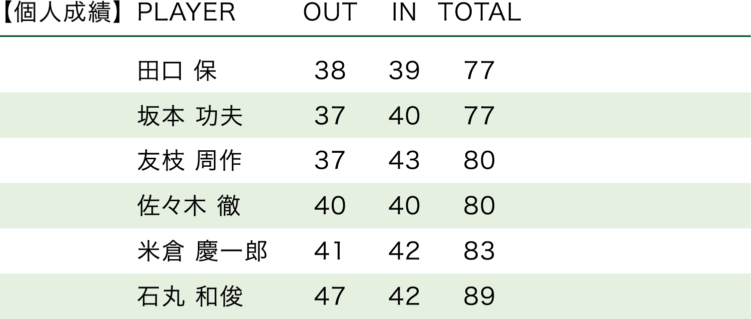 「2015・第45回大会」順位表