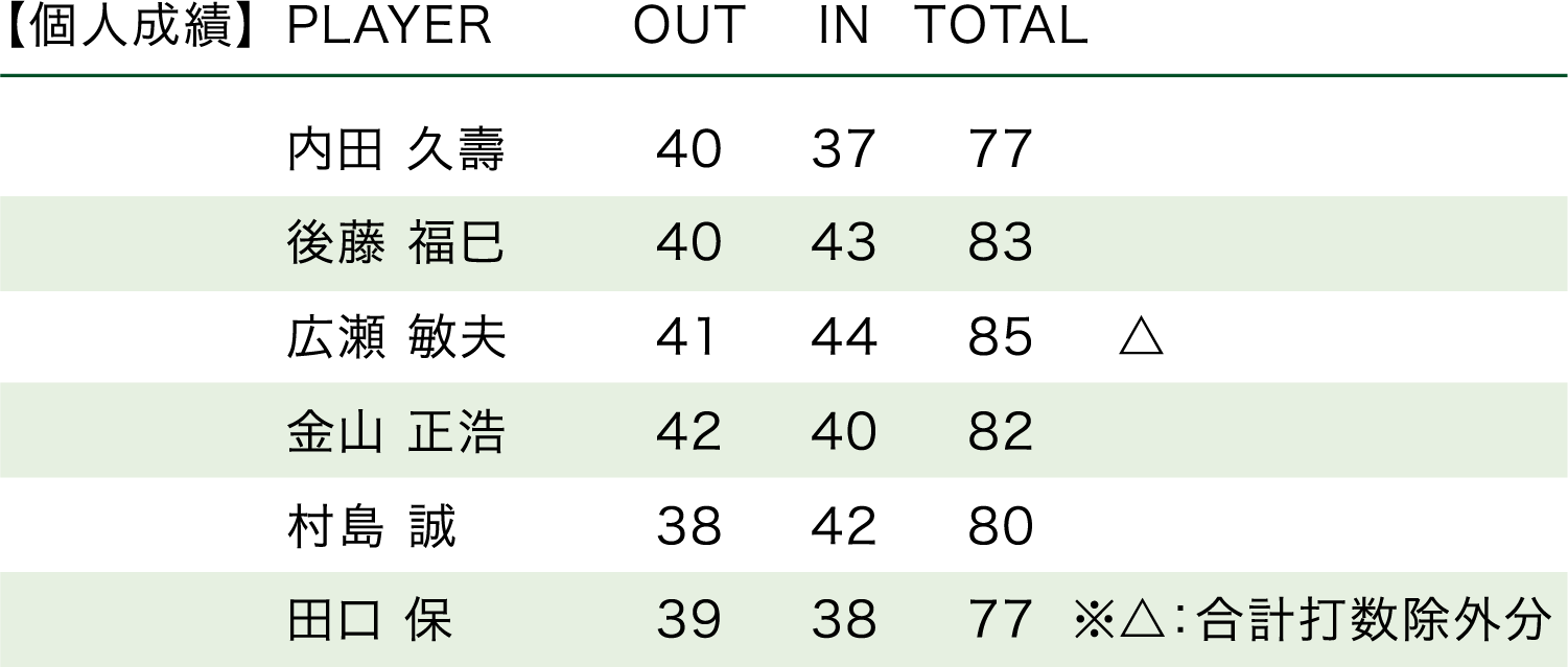 「1994年・第24回大会」順位表