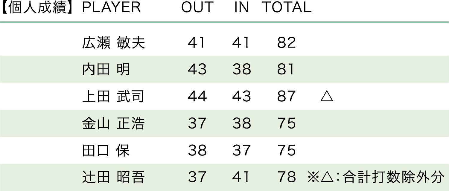 「1996年・第26回大会」順位表