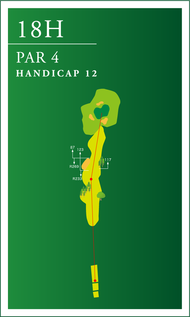 ゴルフコース・１8ホールの全景MAP