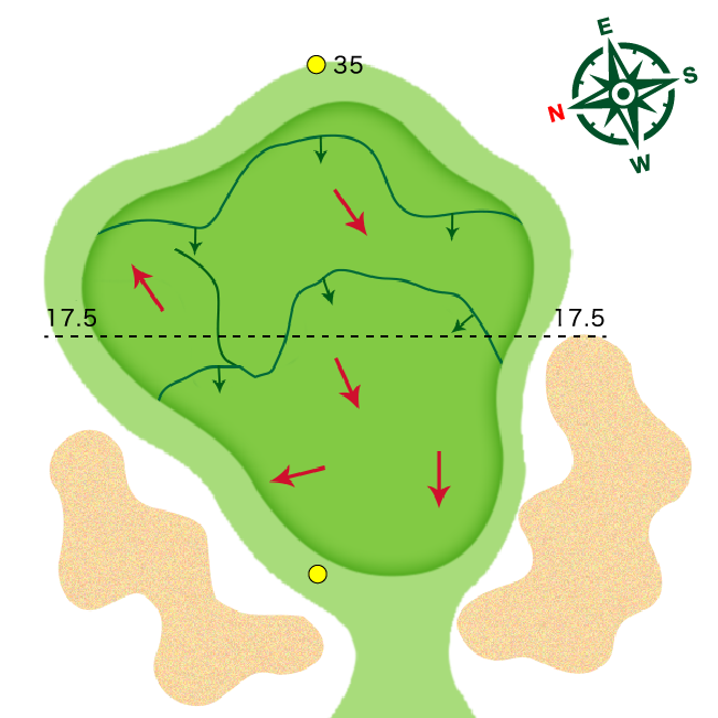 ゴルフコース1ホール・拡大MAP